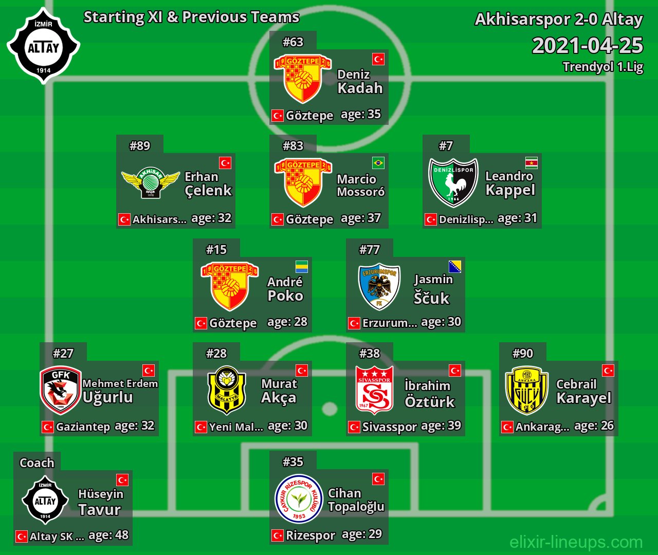 Altay Starting XI & Previous Teams 2021-04-25