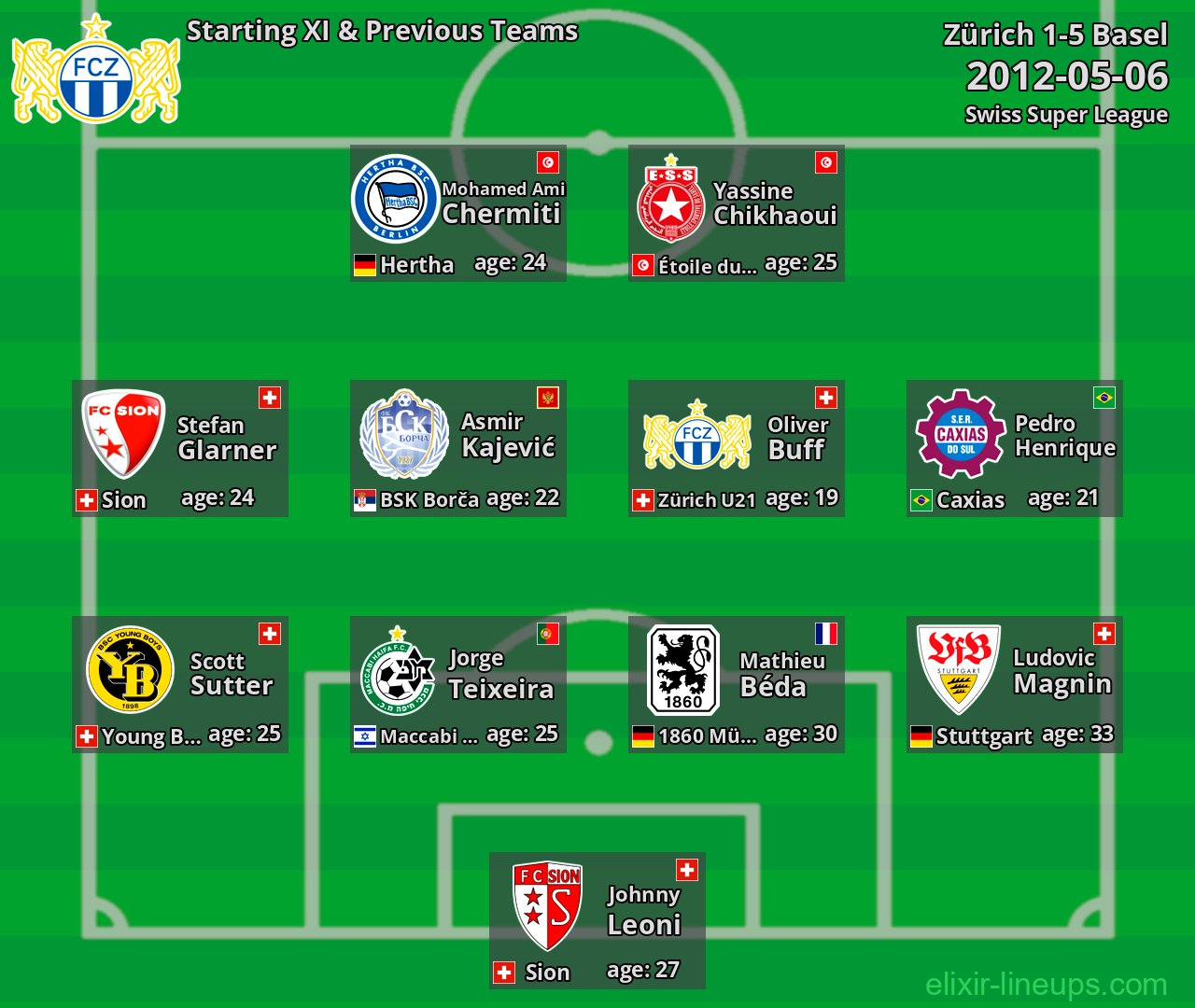 Zürich Starting XI & Previous Teams 2012-05-06