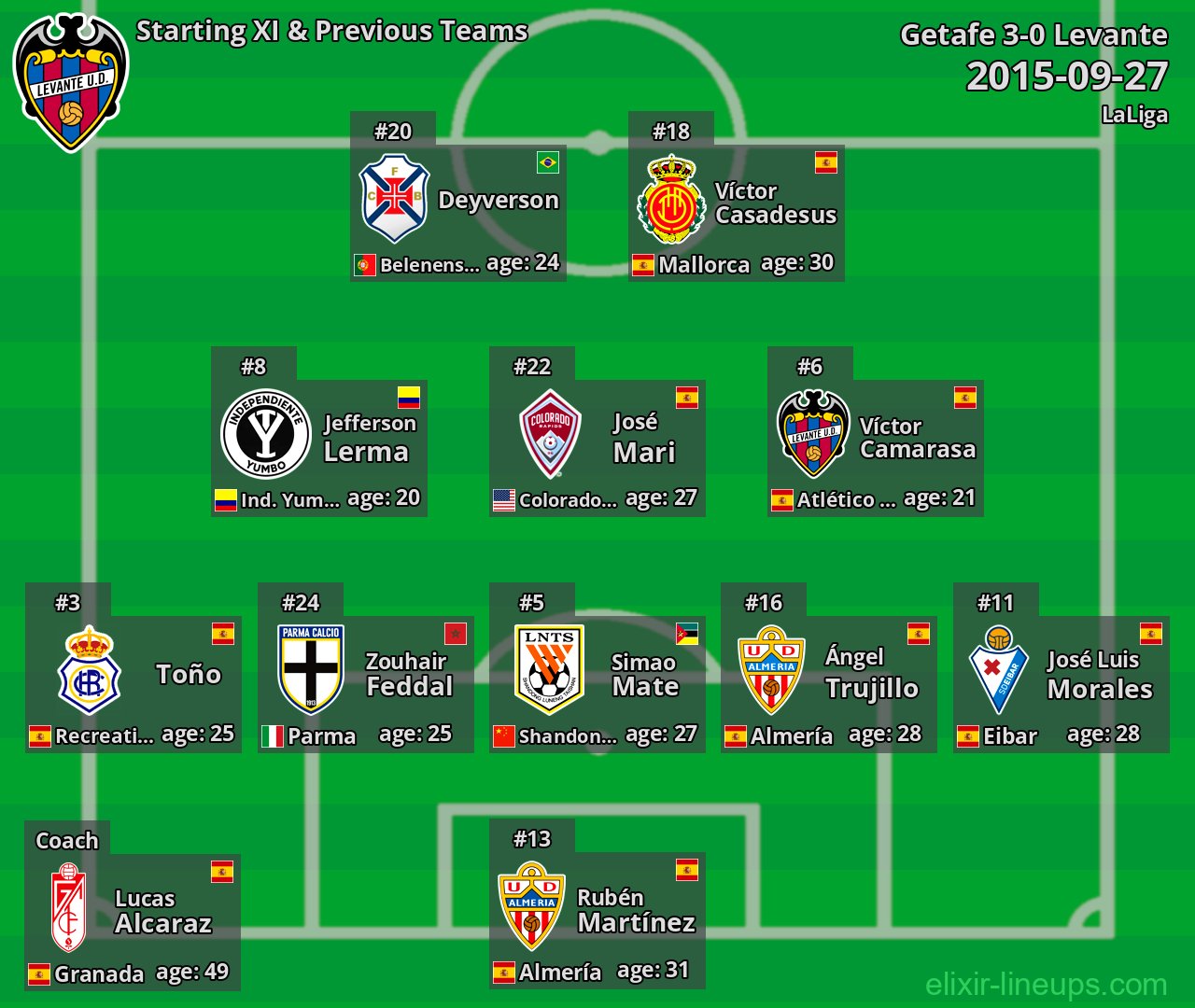 Levante Starting XI & Previous Teams 2015-09-27