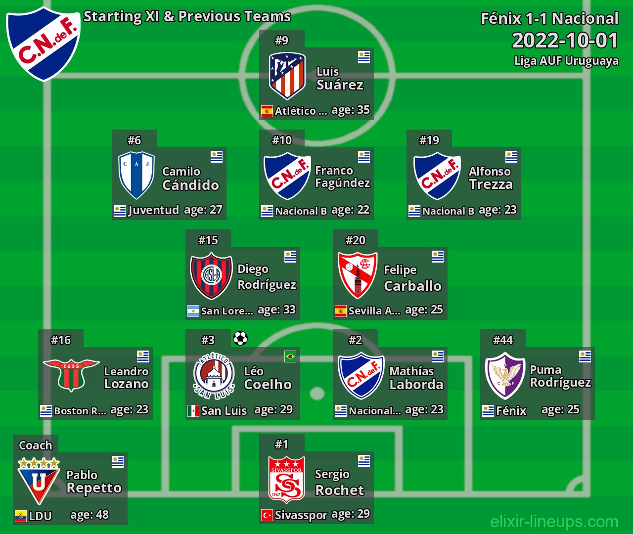 Nacional Starting XI & Previous Teams 2022-10-01