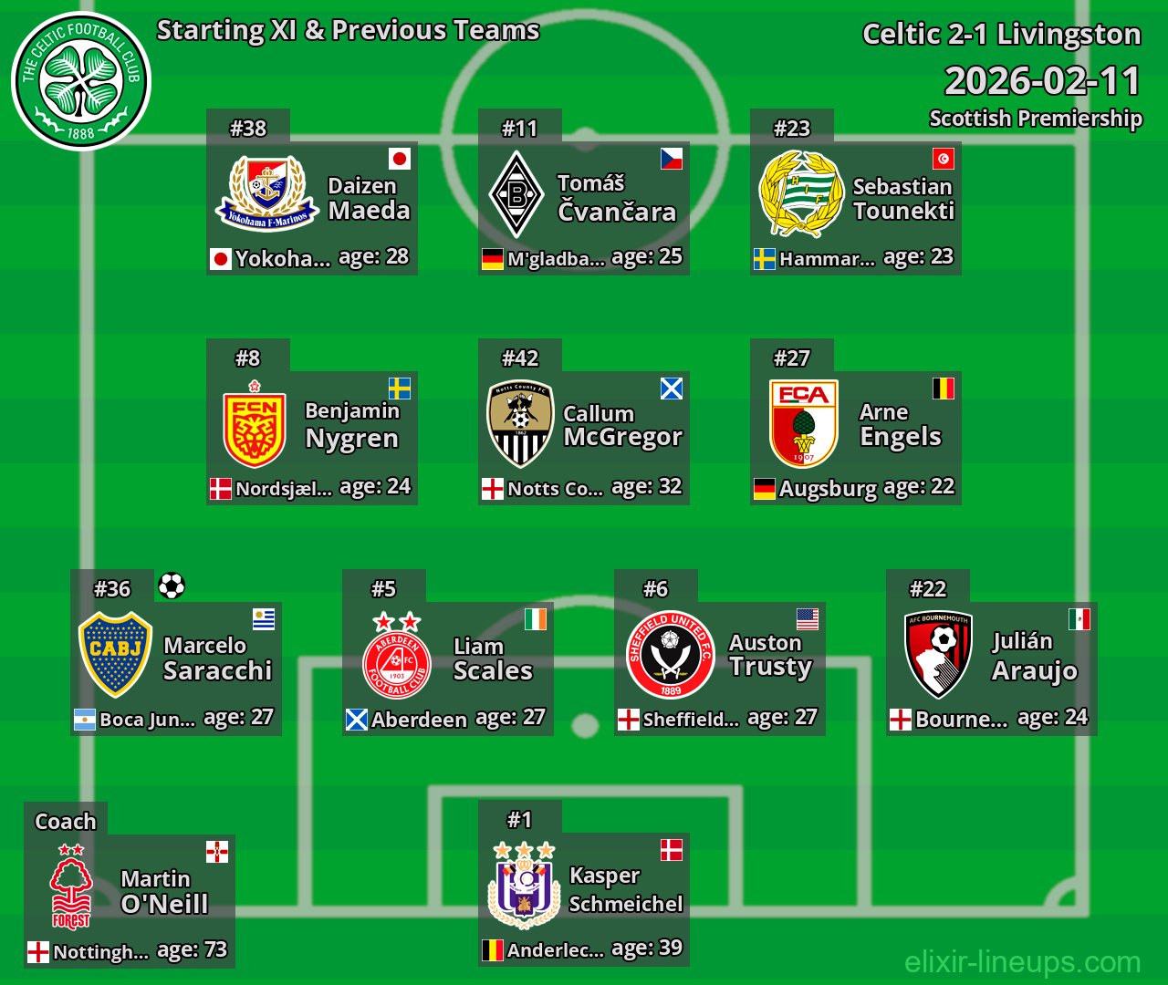 Celtic Starting XI & Previous Teams 2026-02-11