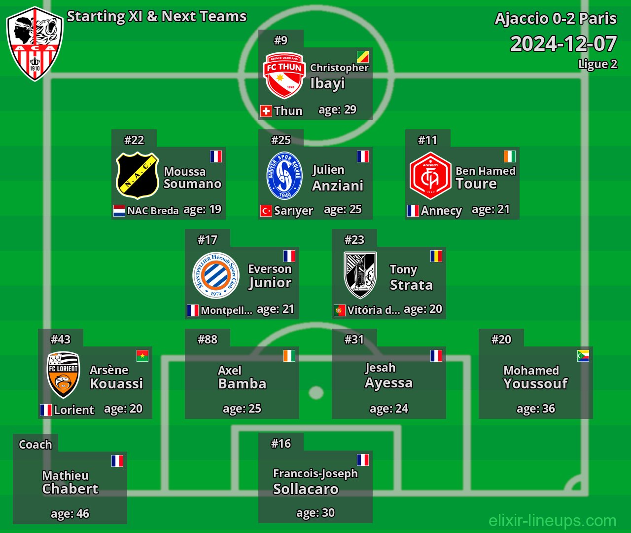 Ajaccio Starting XI & Next Teams 2024-12-07