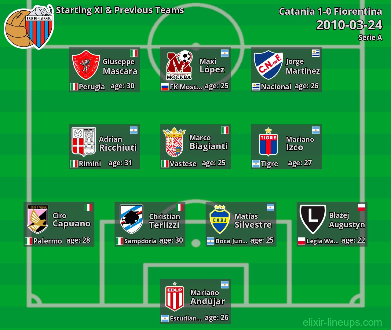 Catania Starting XI & Previous Teams 2010-03-24