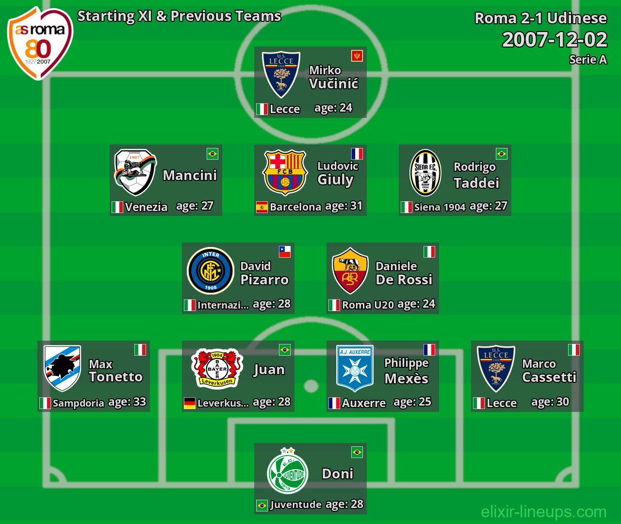 Roma Starting XI & Previous Teams 2007-12-02