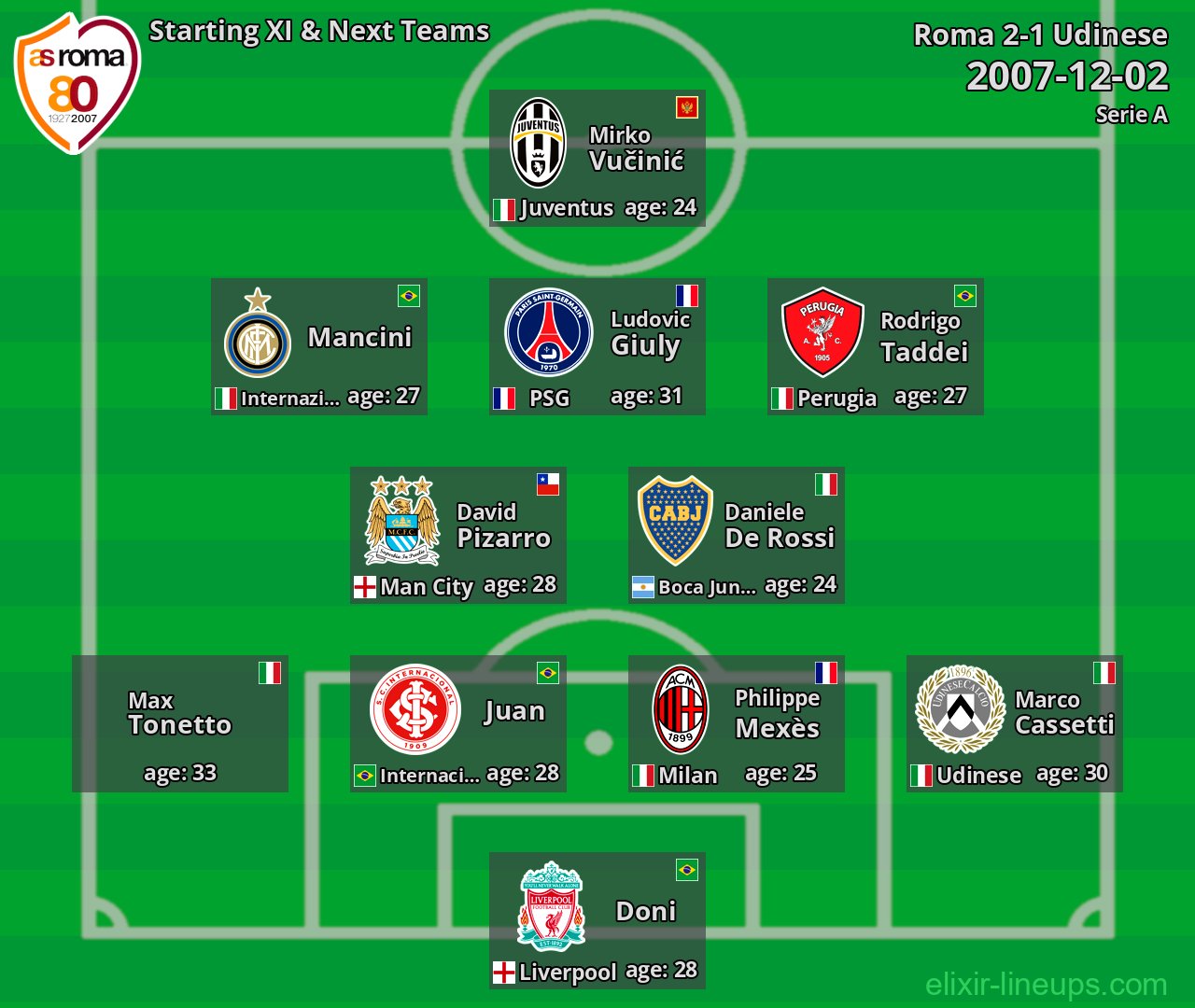Roma Starting XI & Next Teams 2007-12-02