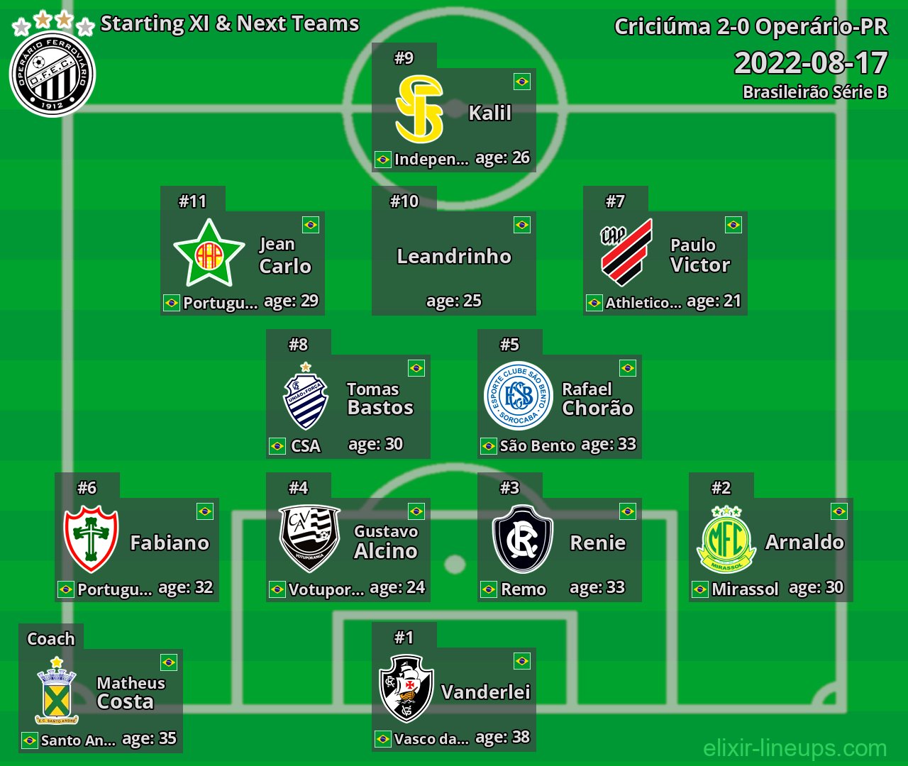 Operário-PR Starting XI & Next Teams 2022-08-17