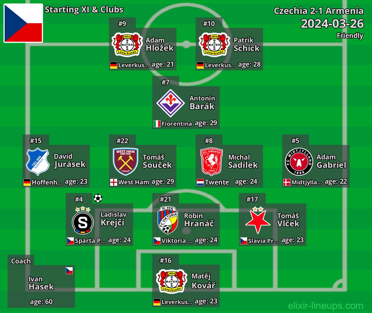Czechia Starting XI 2024-03-26