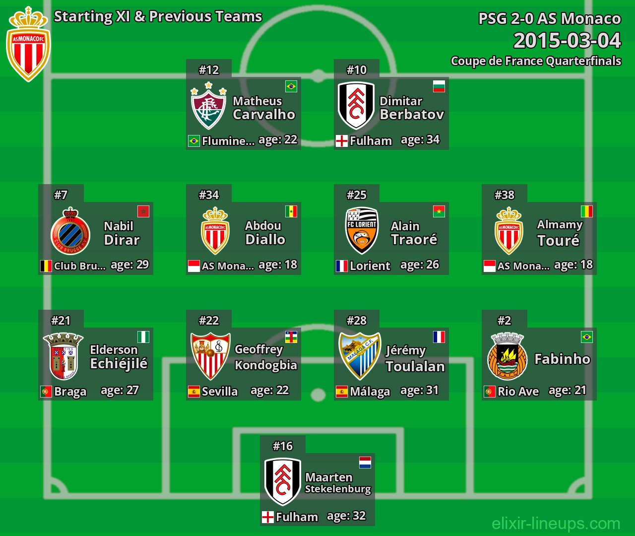 AS Monaco Starting XI & Previous Teams 2015-03-04