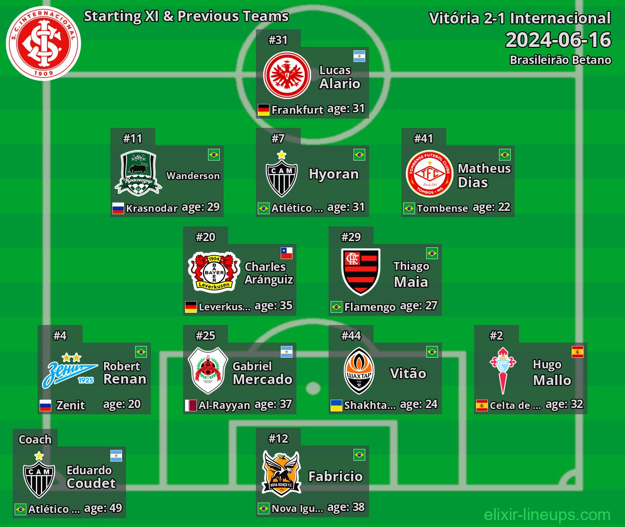 Internacional Starting XI & Previous Teams 2024-06-16