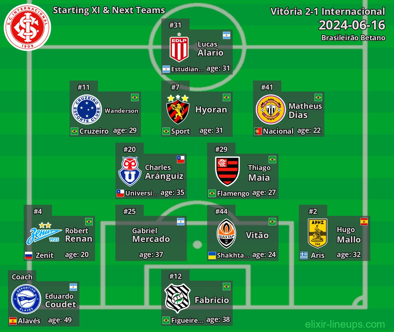 Internacional Starting XI & Next Teams 2024-06-16