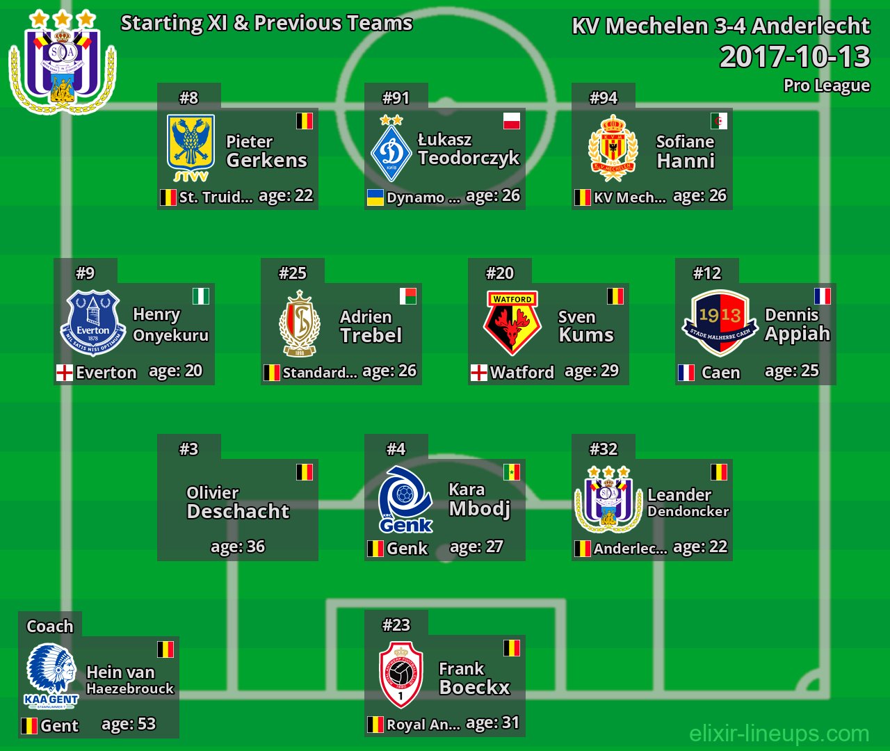 Anderlecht Starting XI & Previous Teams 2017-10-13