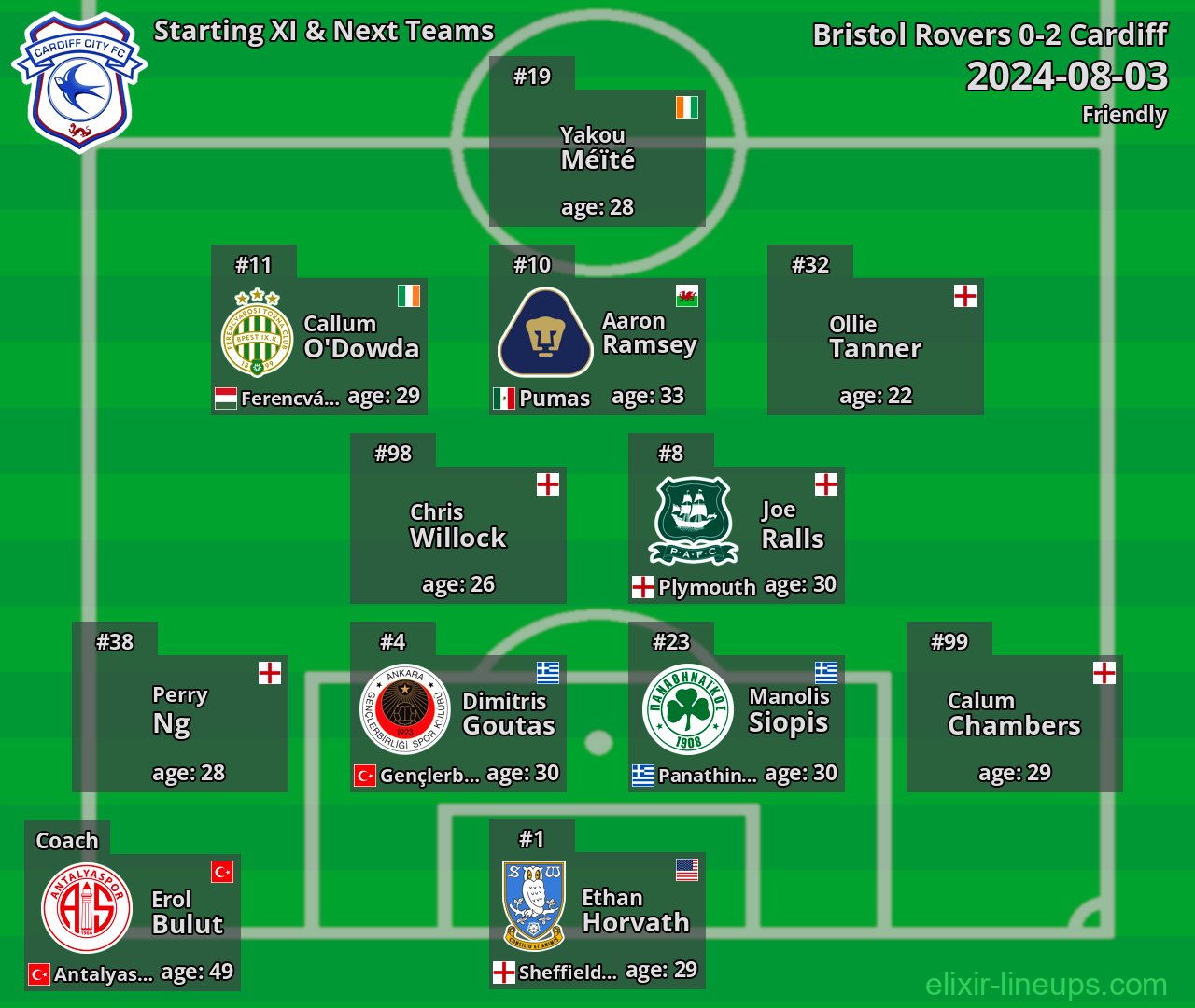 Cardiff Starting XI & Next Teams 2024-08-03