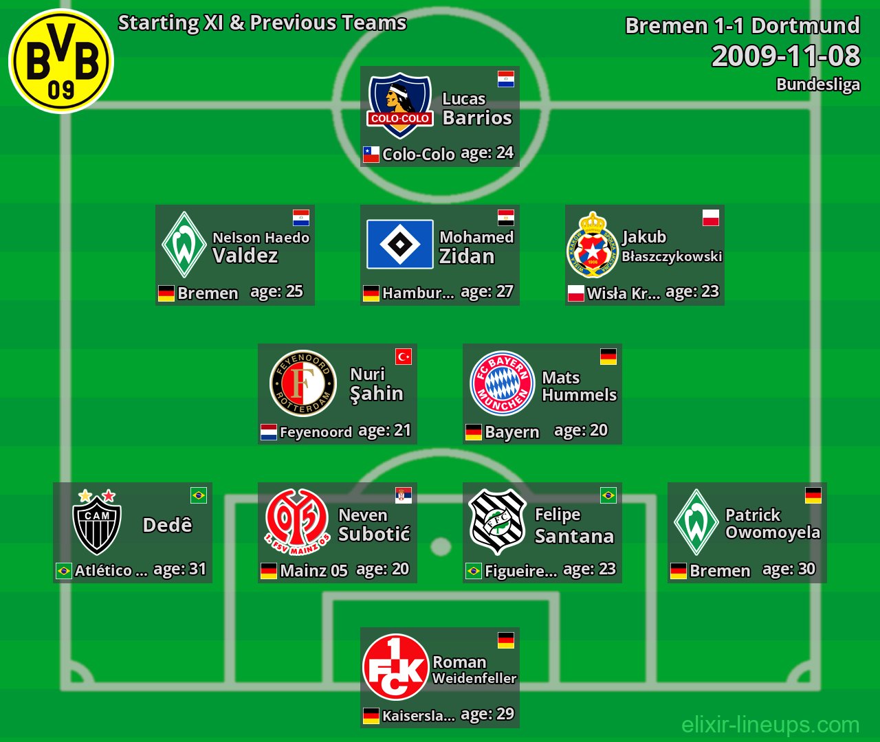 Dortmund Starting XI & Previous Teams 2009-11-08
