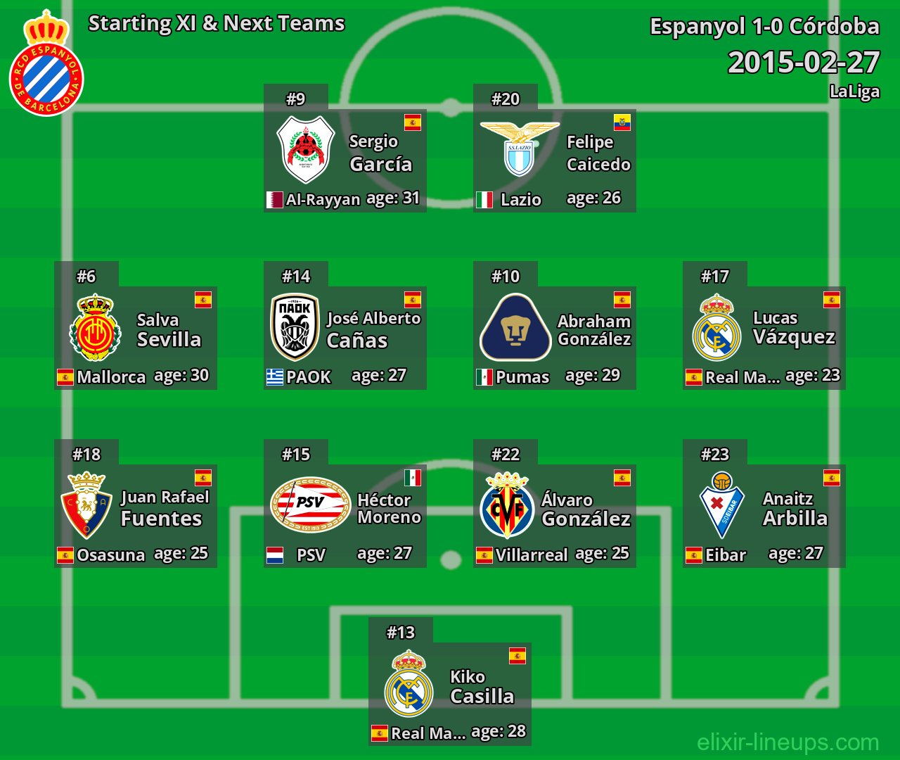 Espanyol Starting XI & Next Teams 2015-02-27