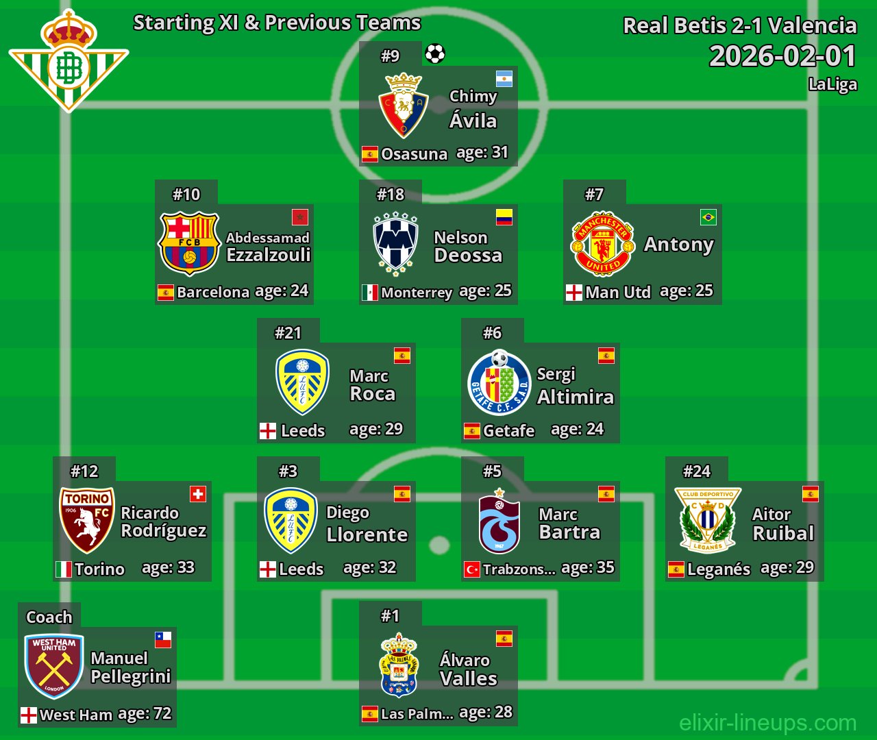 Real Betis Starting XI & Previous Teams 2026-02-01