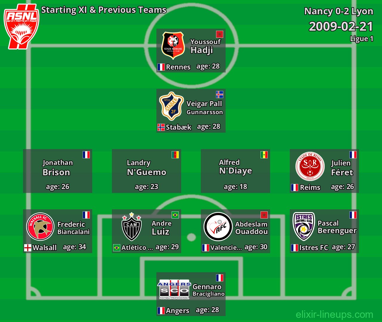 Nancy Starting XI & Previous Teams 2009-02-21