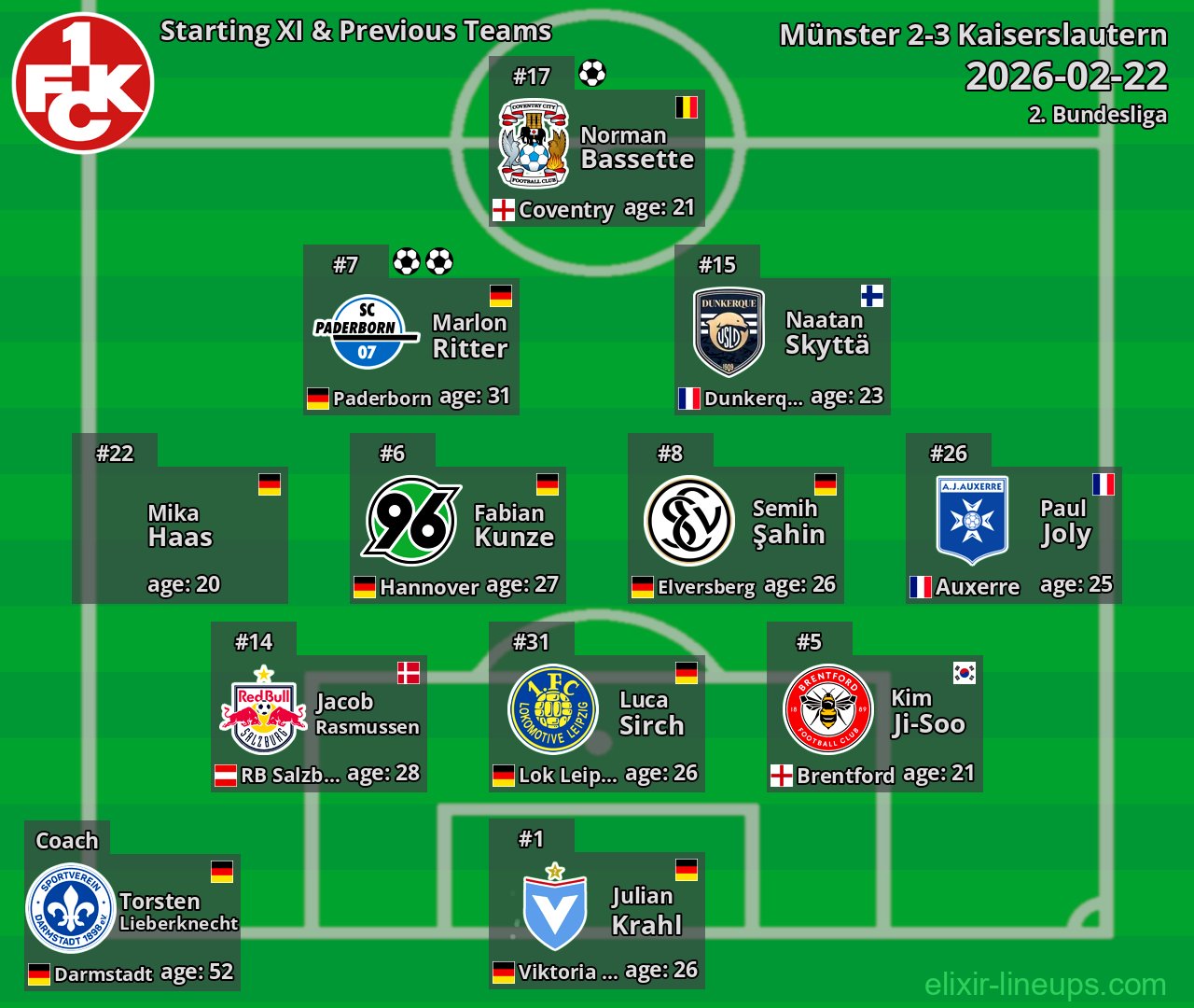 Kaiserslautern Starting XI & Previous Teams 2026-02-22