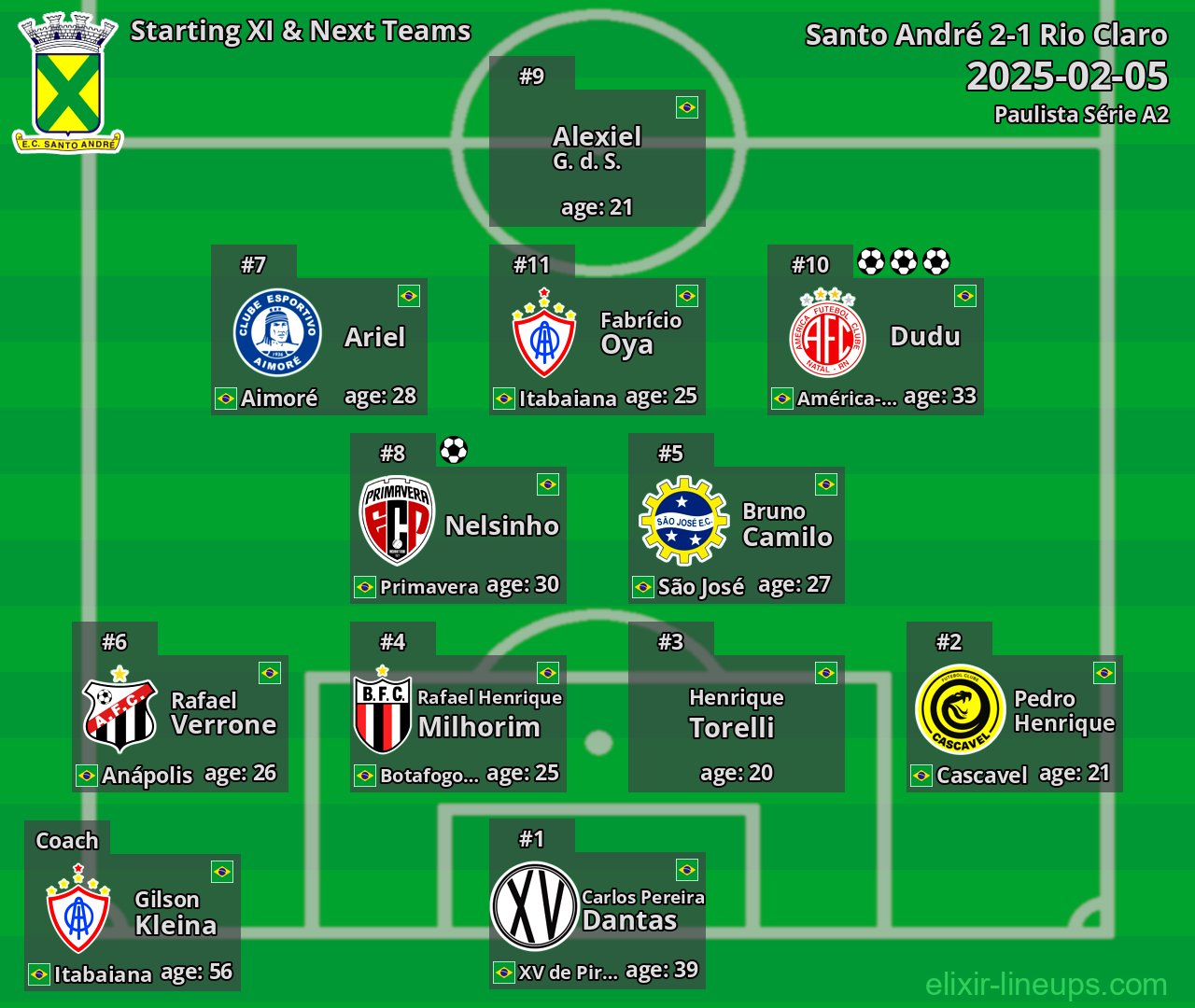 Santo André Starting XI & Next Teams 2025-02-05