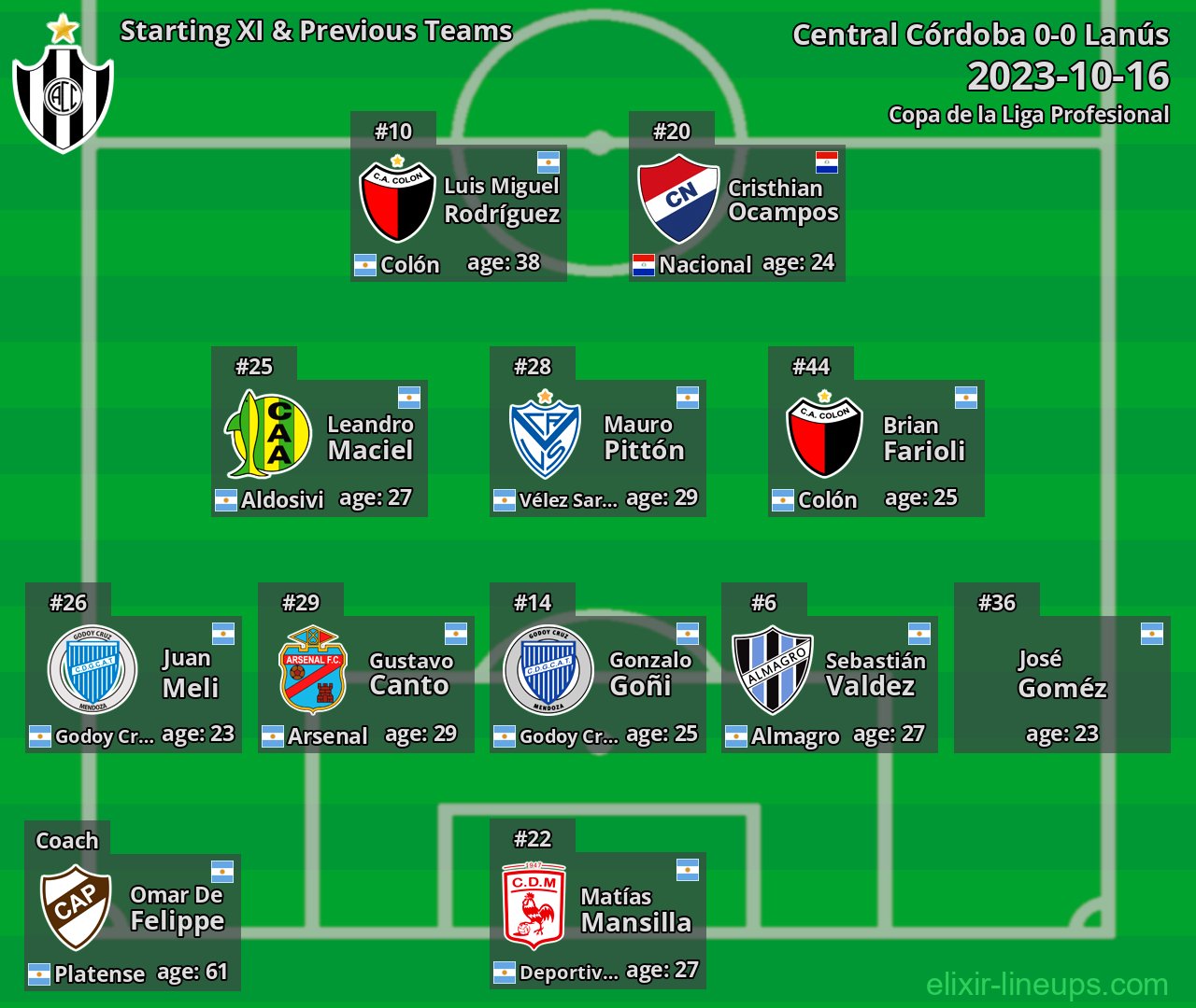 Central Córdoba Starting XI & Previous Teams 2023-10-16