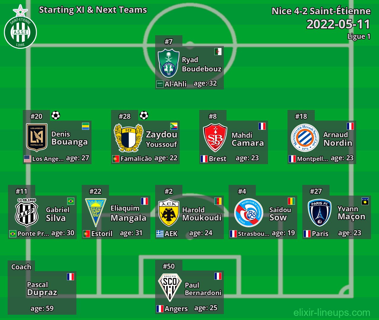 Saint-Étienne Starting XI & Next Teams 2022-05-11