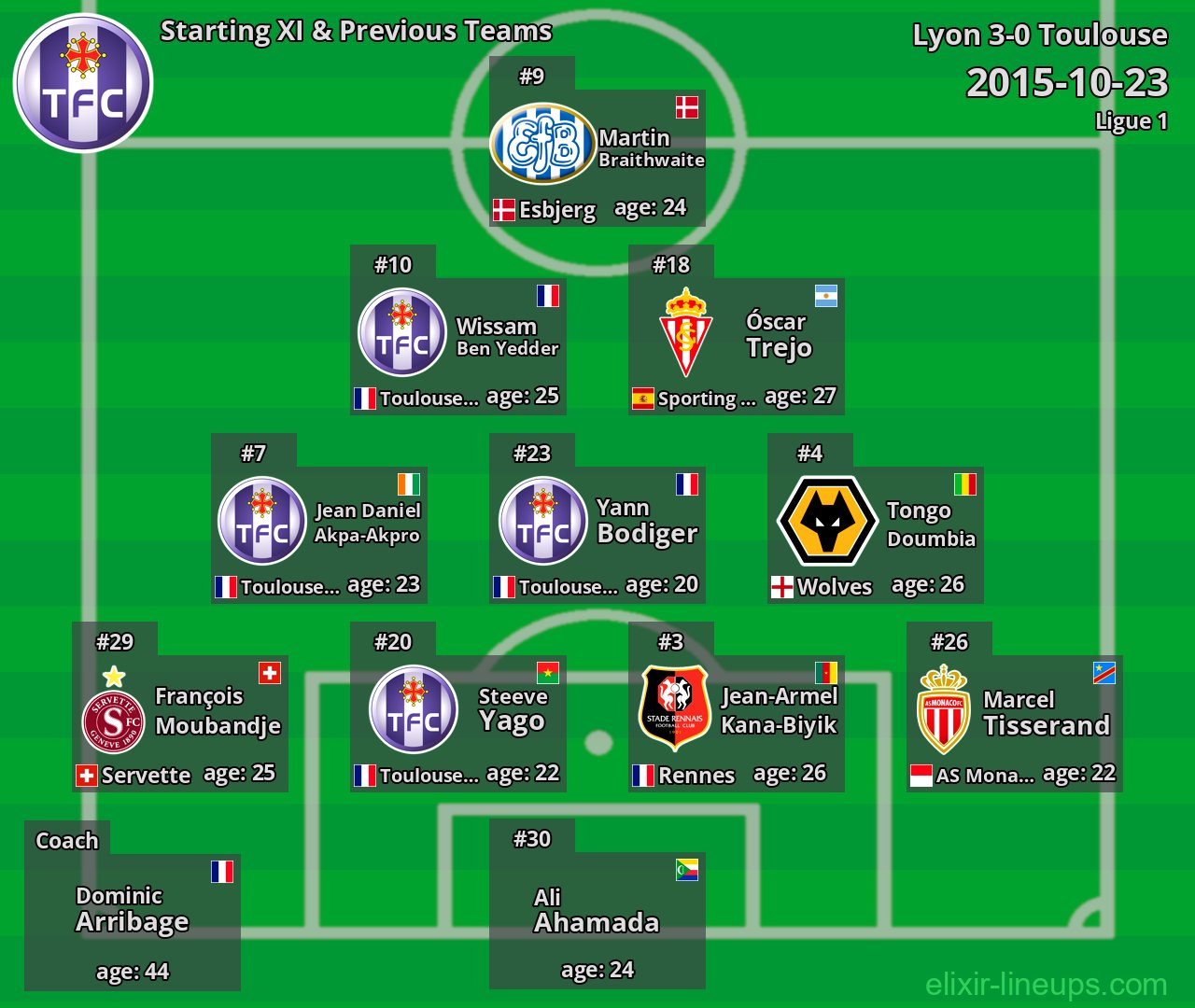Toulouse Starting XI & Previous Teams 2015-10-23