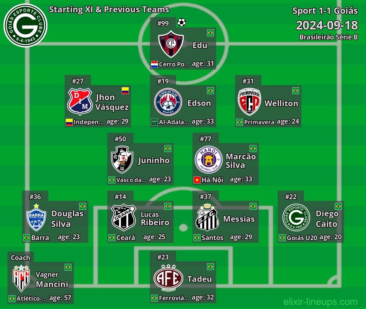 Goiás Starting XI & Previous Teams 2024-09-18