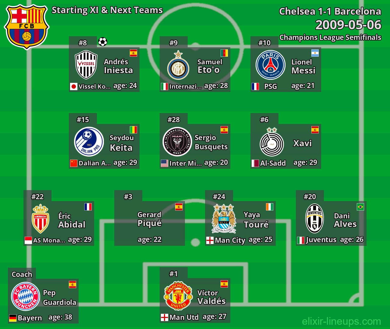 Barcelona Starting XI & Next Teams 2009-05-06
