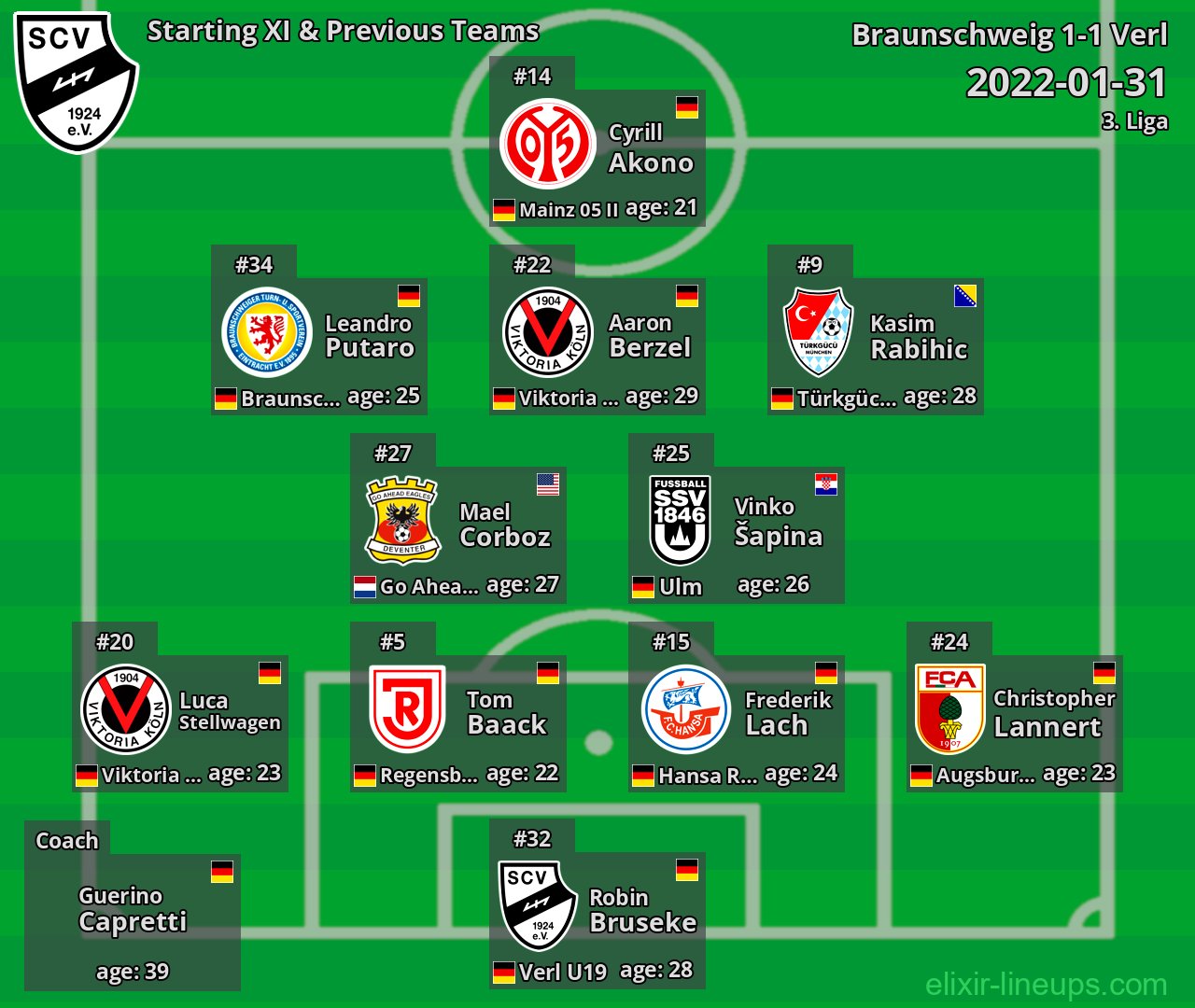 Verl Starting XI & Previous Teams 2022-01-31