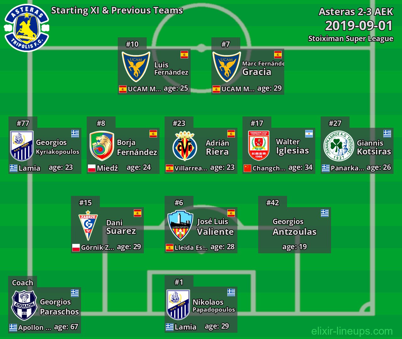 Asteras Starting XI & Previous Teams 2019-09-01