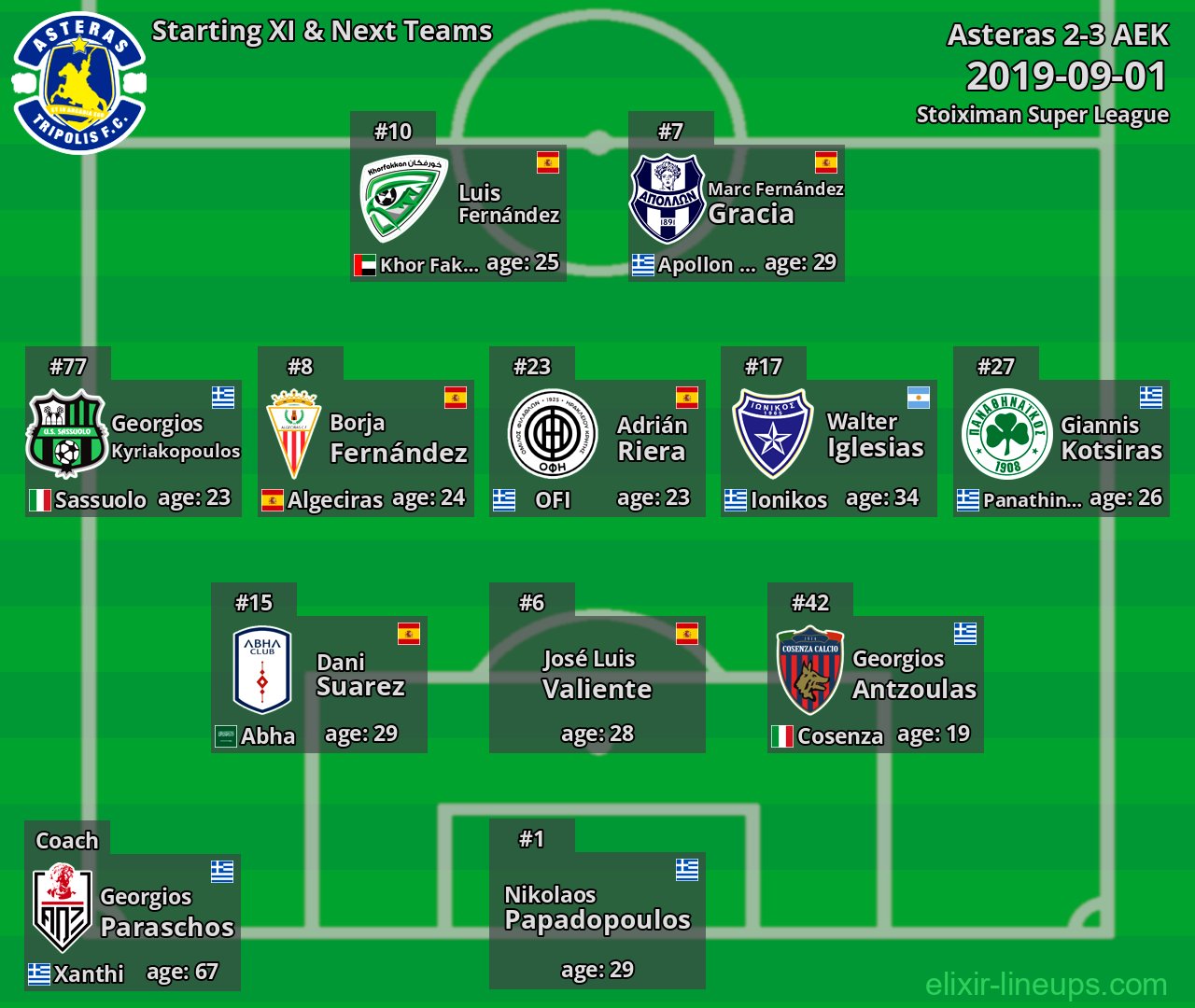 Asteras Starting XI & Next Teams 2019-09-01