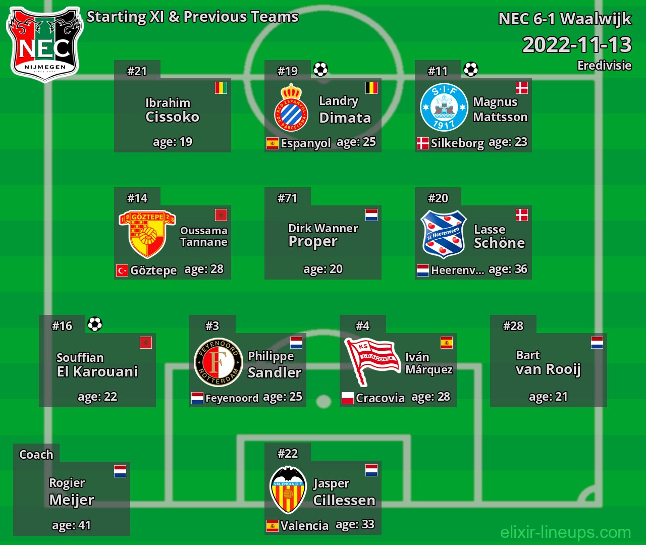 NEC Starting XI & Previous Teams 2022-11-13