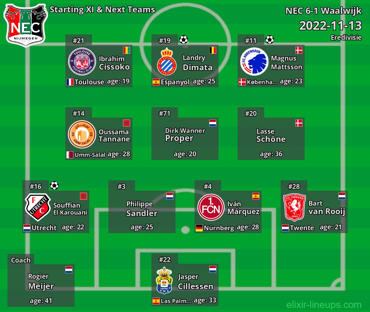 NEC Starting XI & Next Teams 2022-11-13