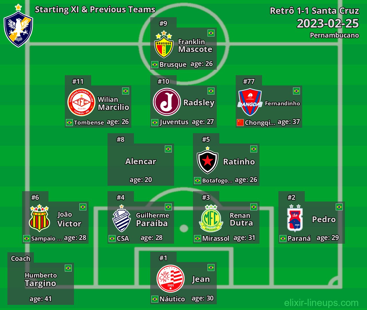 Retrô Starting XI & Previous Teams 2023-02-25