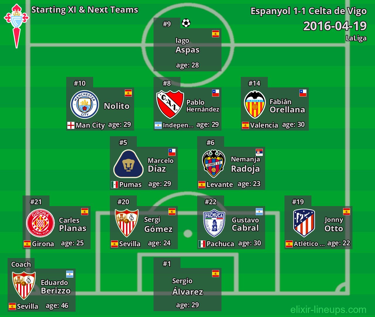 Celta de Vigo Starting XI & Next Teams 2016-04-19