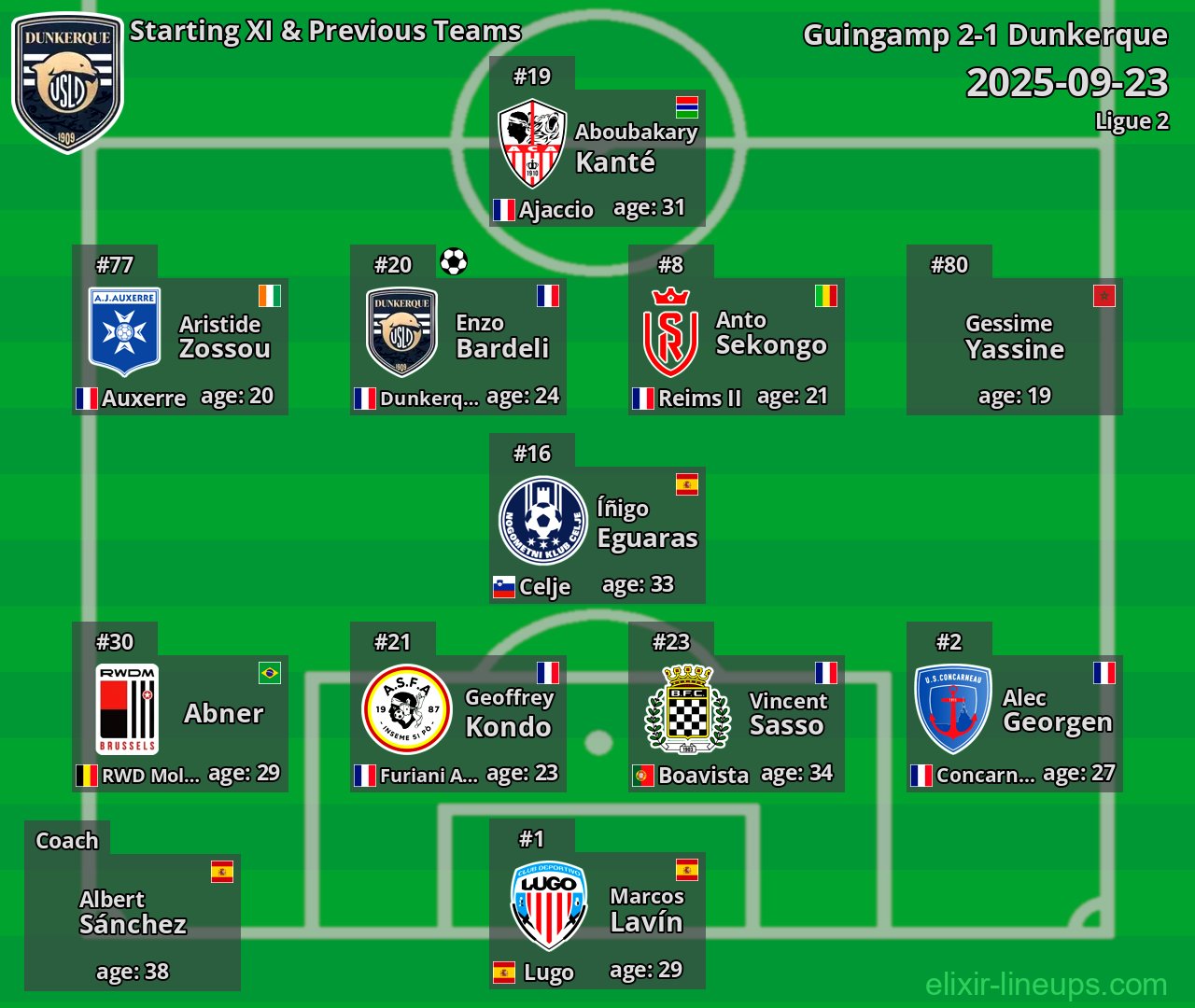 Dunkerque Starting XI & Previous Teams 2025-09-23