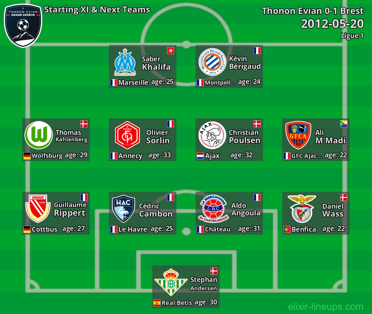 Thonon Evian Starting XI & Next Teams 2012-05-20