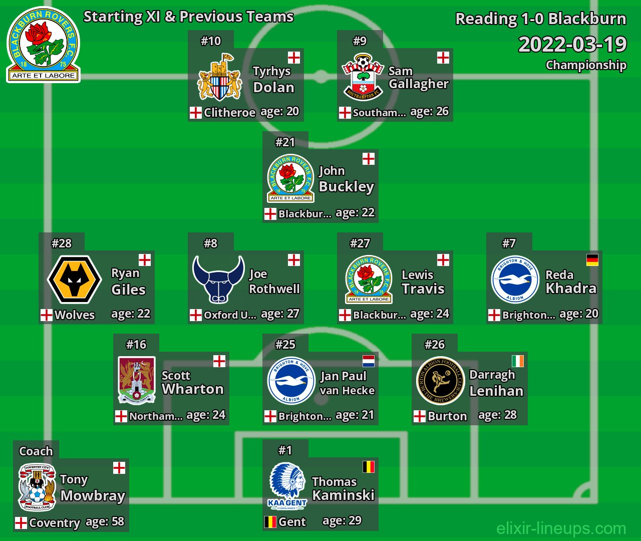 Blackburn Starting XI & Previous Teams 2022-03-19