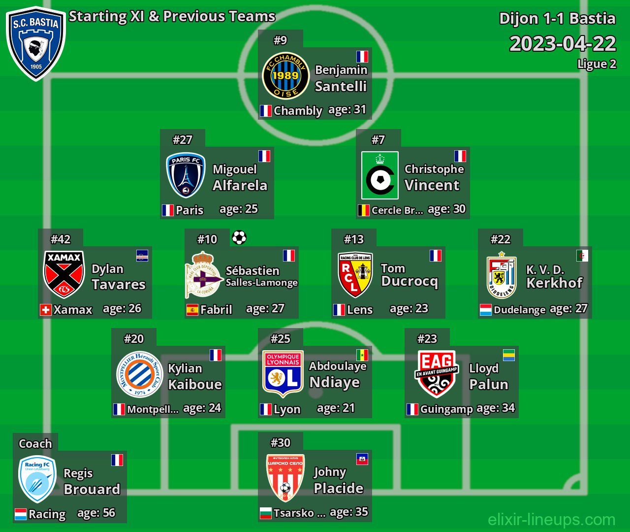 Bastia Starting XI & Previous Teams 2023-04-22