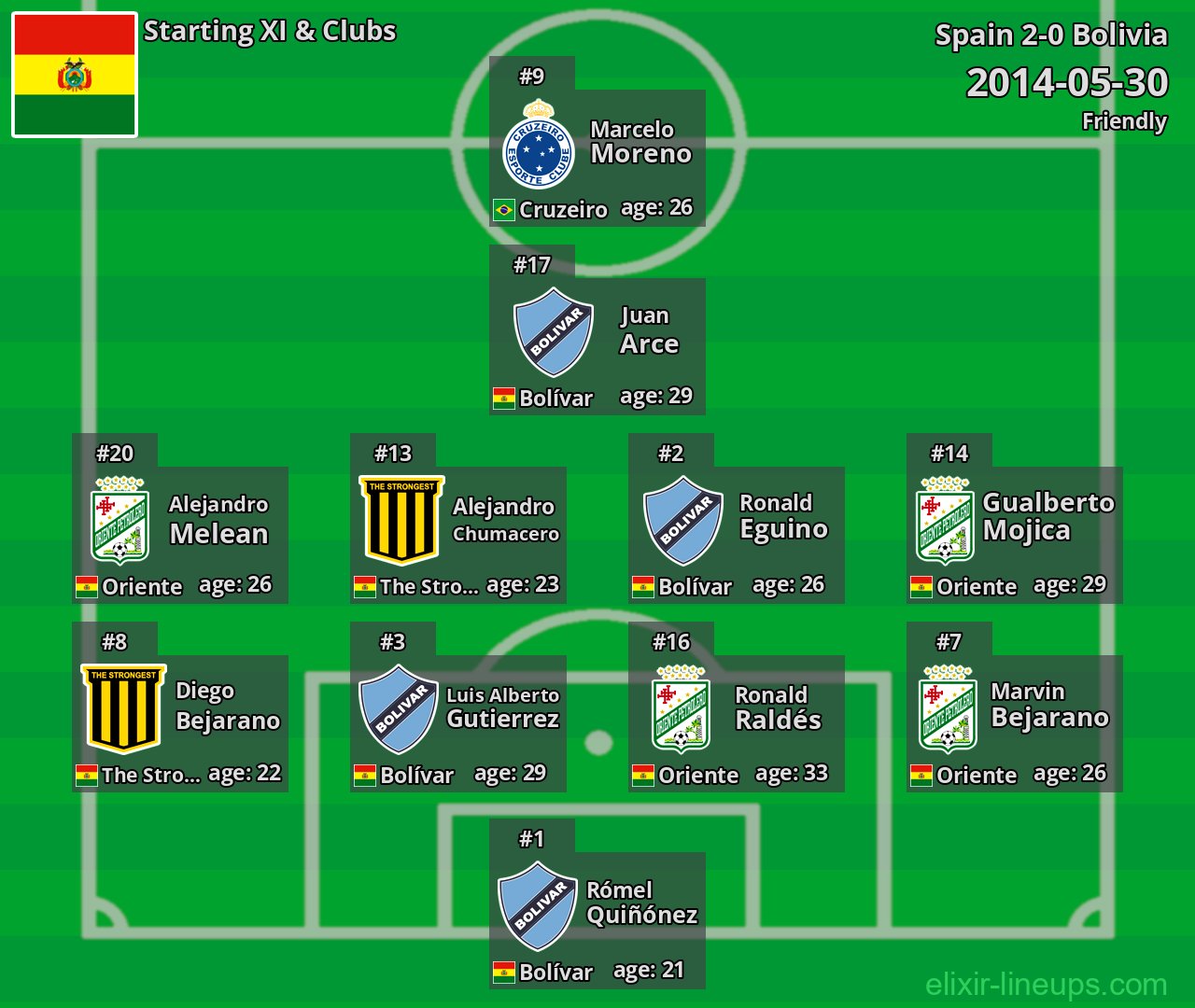 Bolivia Starting XI 2014-05-30