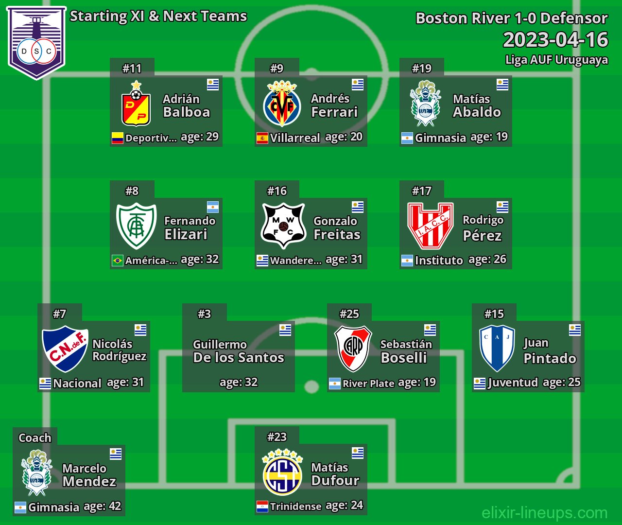 Defensor Starting XI & Next Teams 2023-04-16