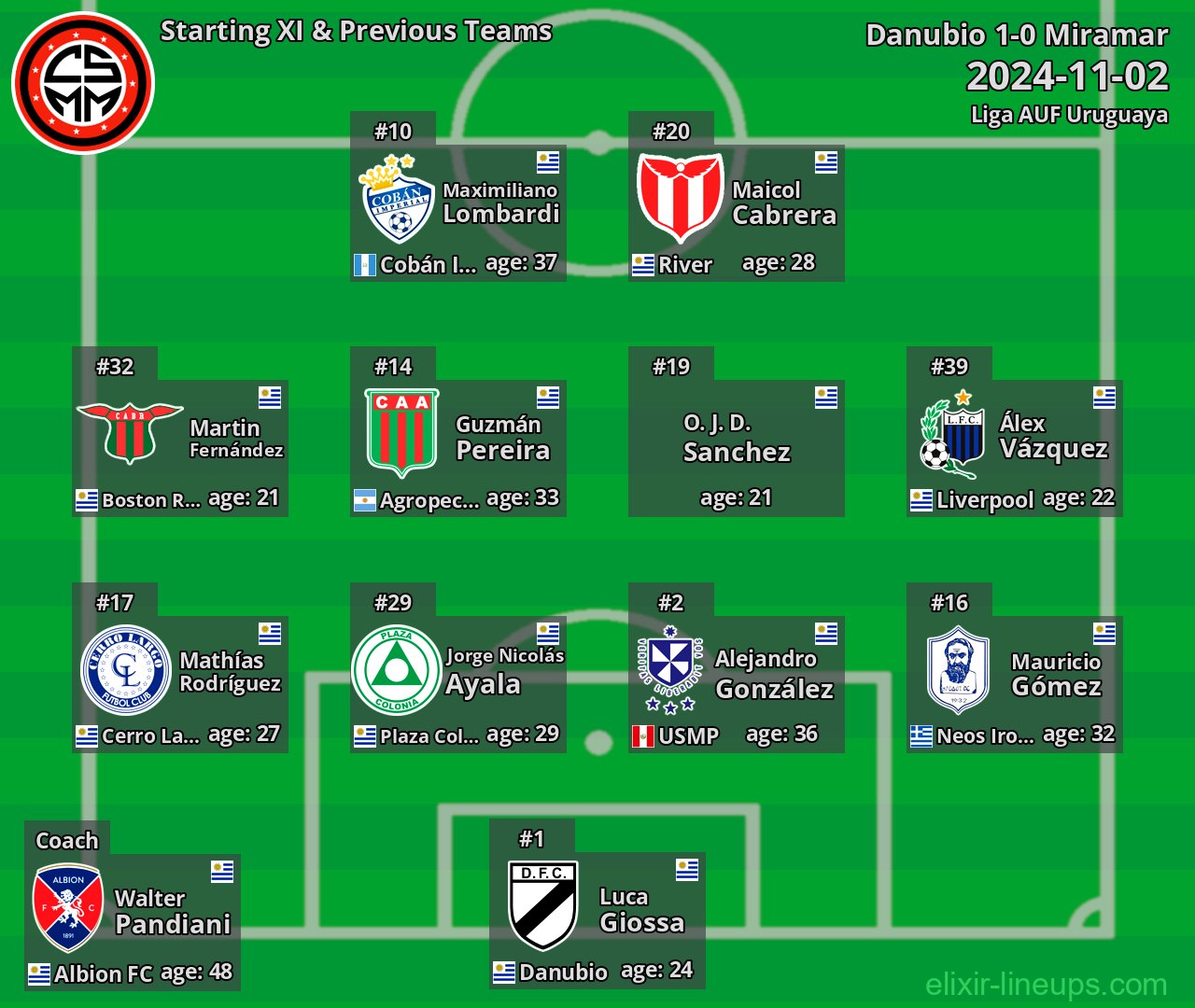 Miramar Starting XI & Previous Teams 2024-11-02