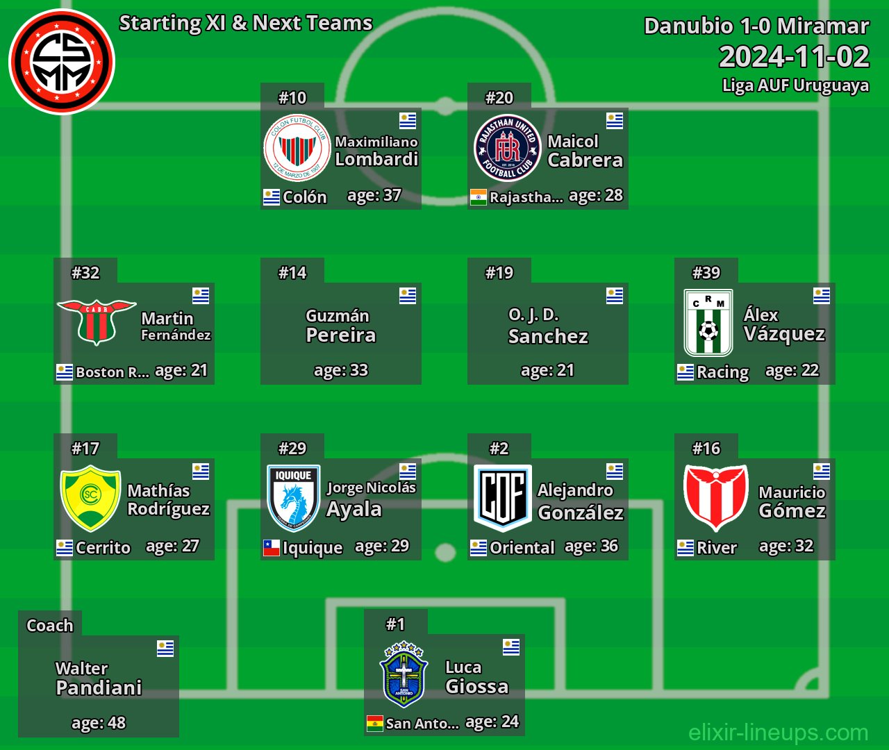 Miramar Starting XI & Next Teams 2024-11-02