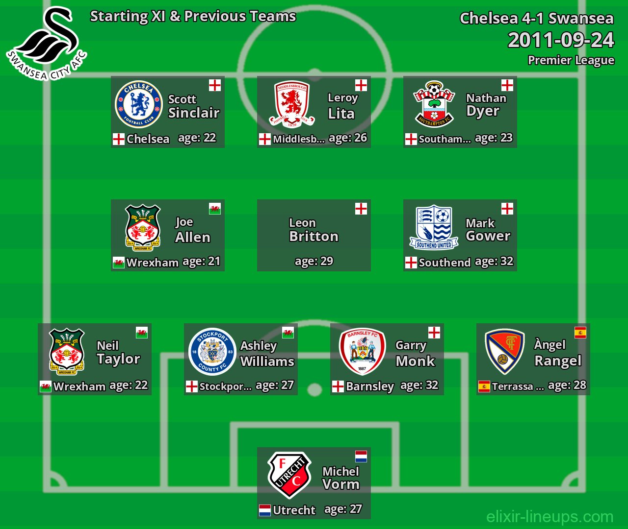 Swansea Starting XI & Previous Teams 2011-09-24