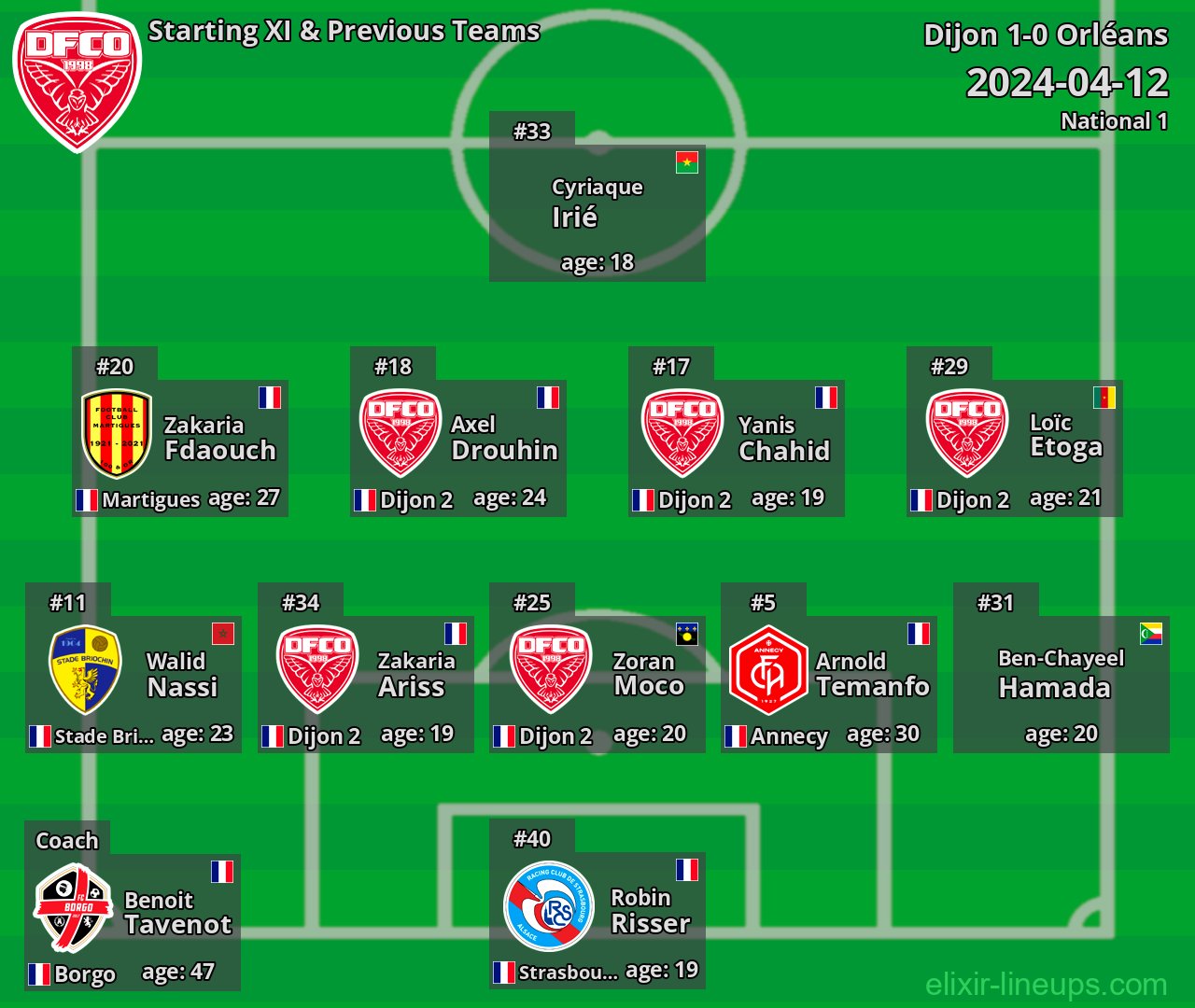 Dijon Starting XI & Previous Teams 2024-04-12