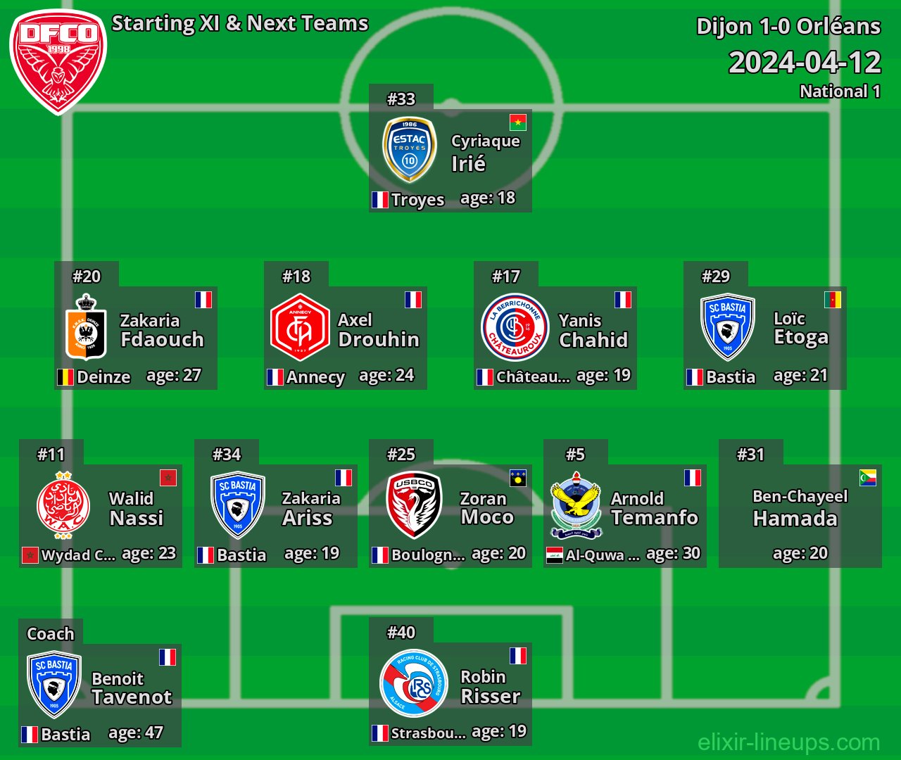 Dijon Starting XI & Next Teams 2024-04-12