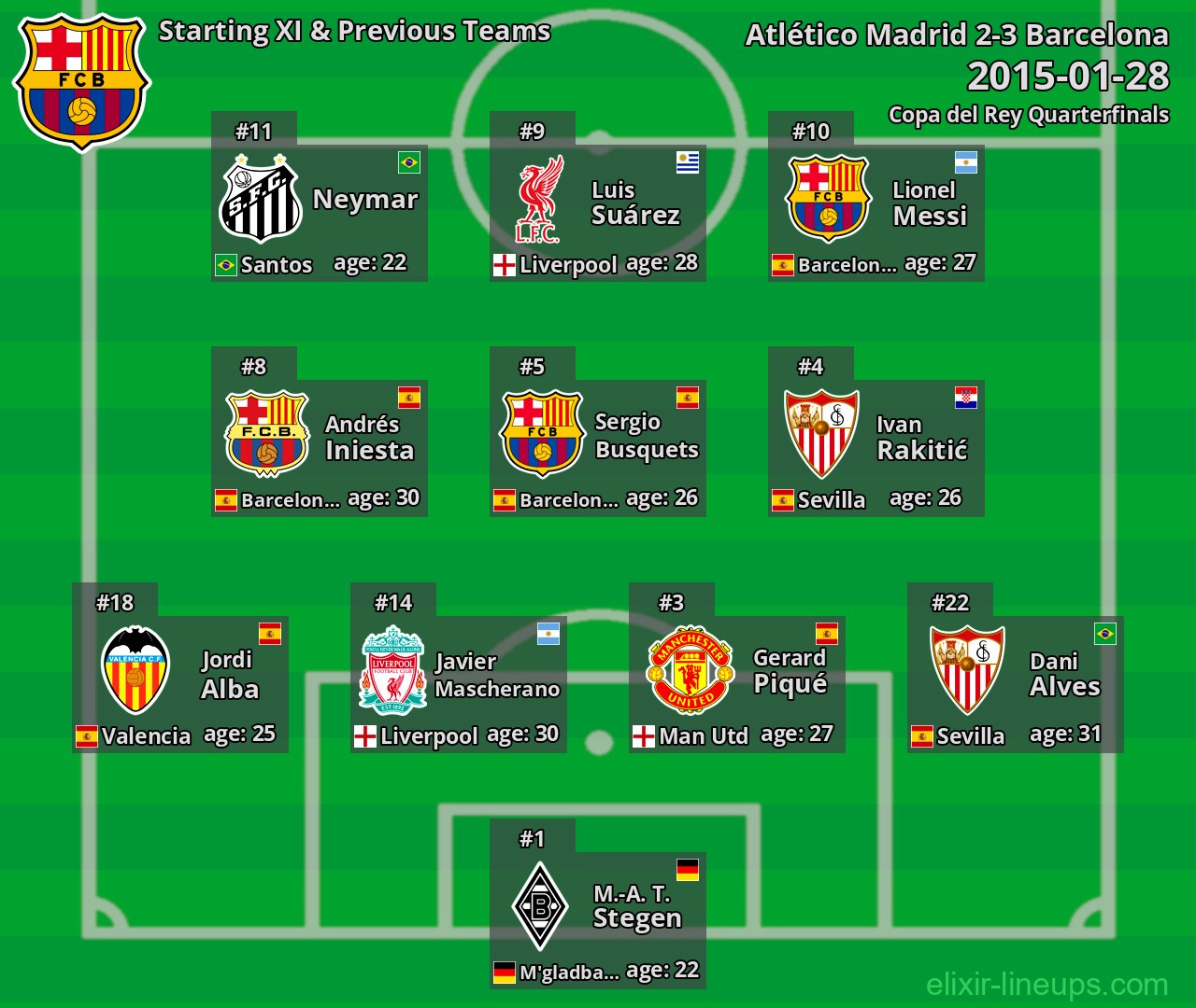 Barcelona Starting XI & Previous Teams 2015-01-28