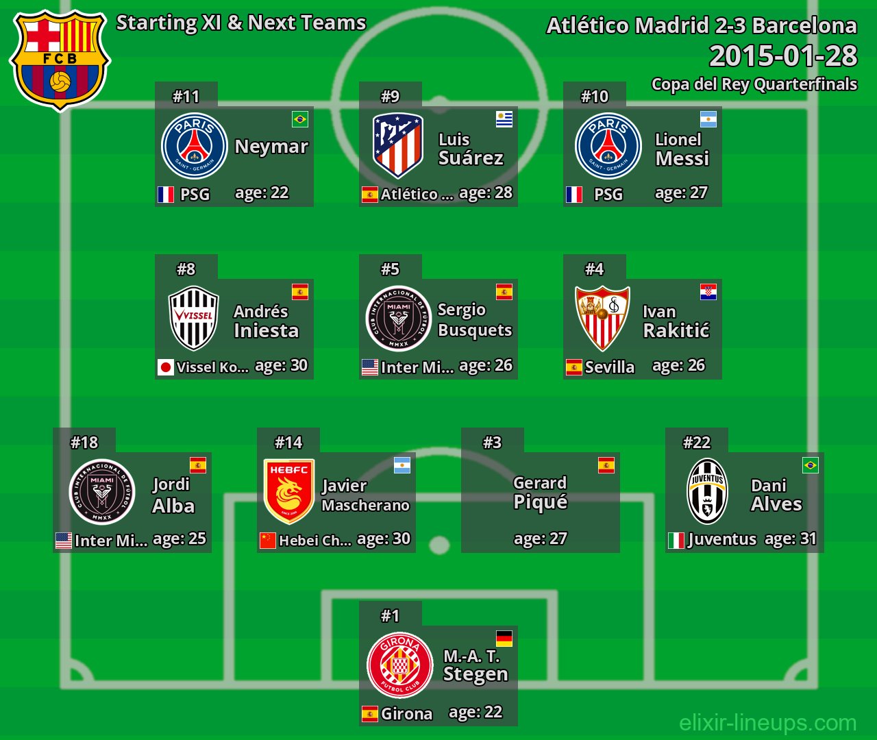 Barcelona Starting XI & Next Teams 2015-01-28