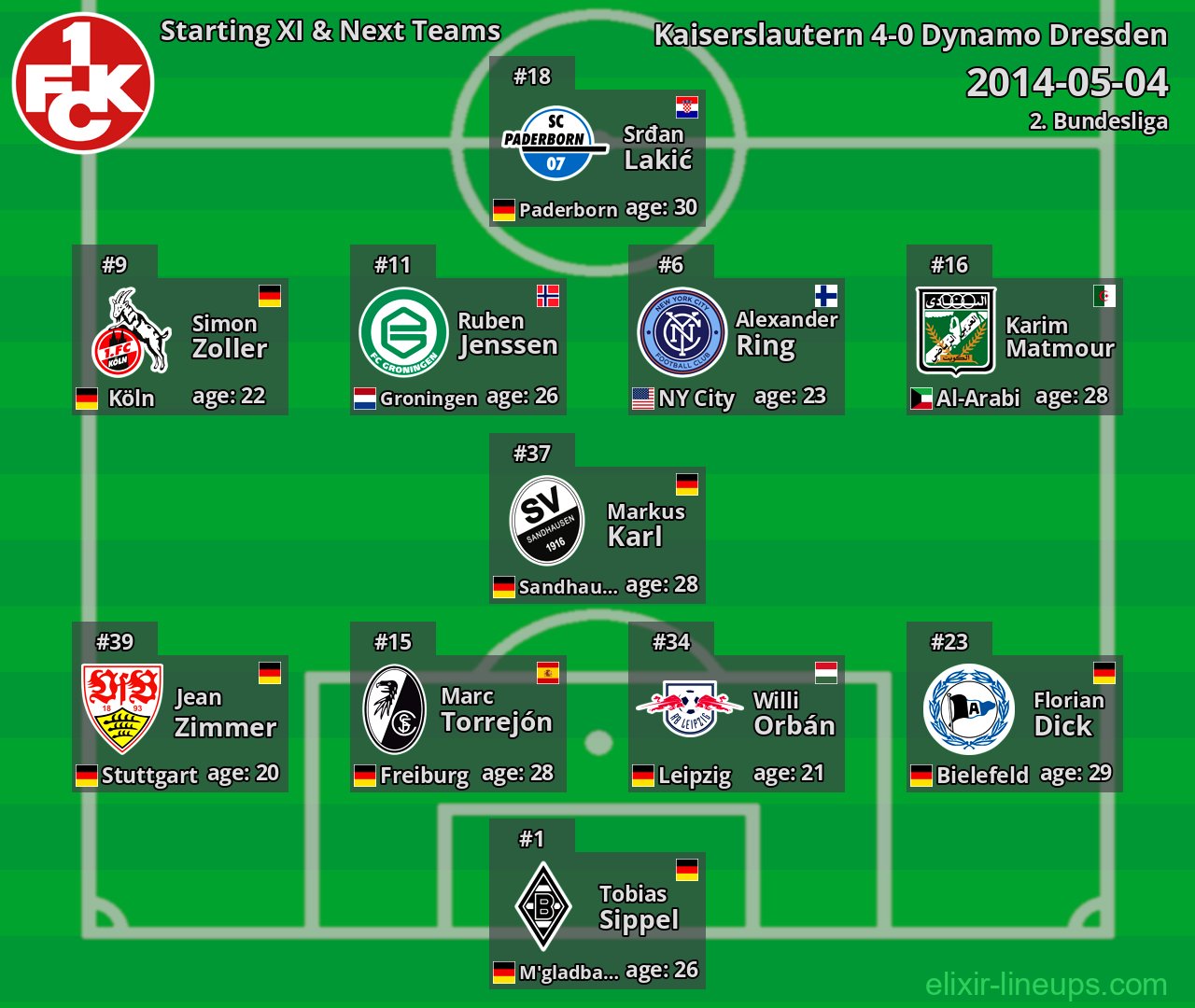 Kaiserslautern Starting XI & Next Teams 2014-05-04