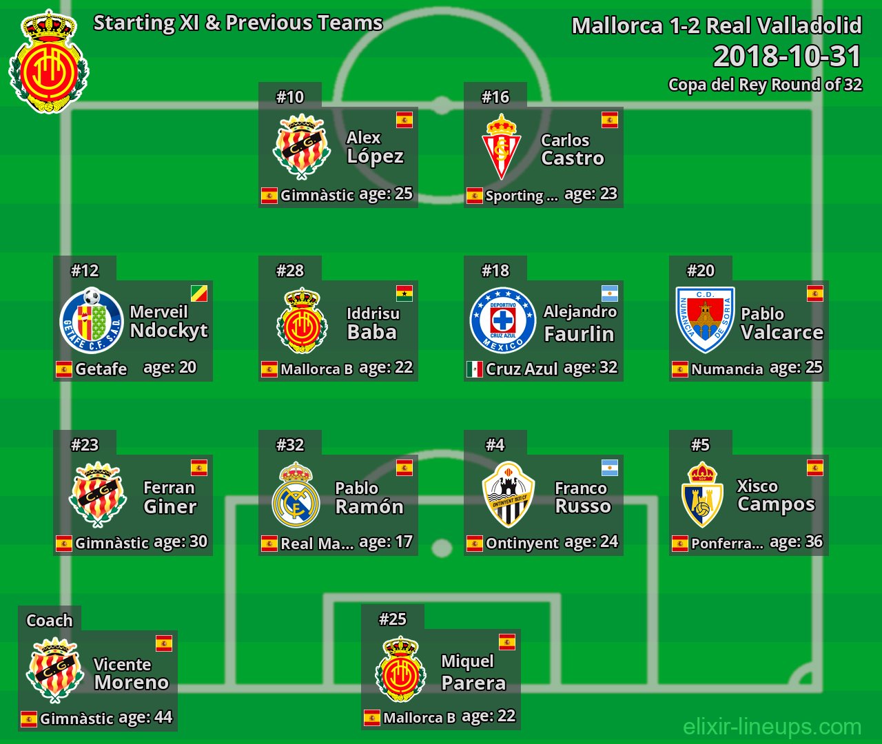 Mallorca Starting XI & Previous Teams 2018-10-31