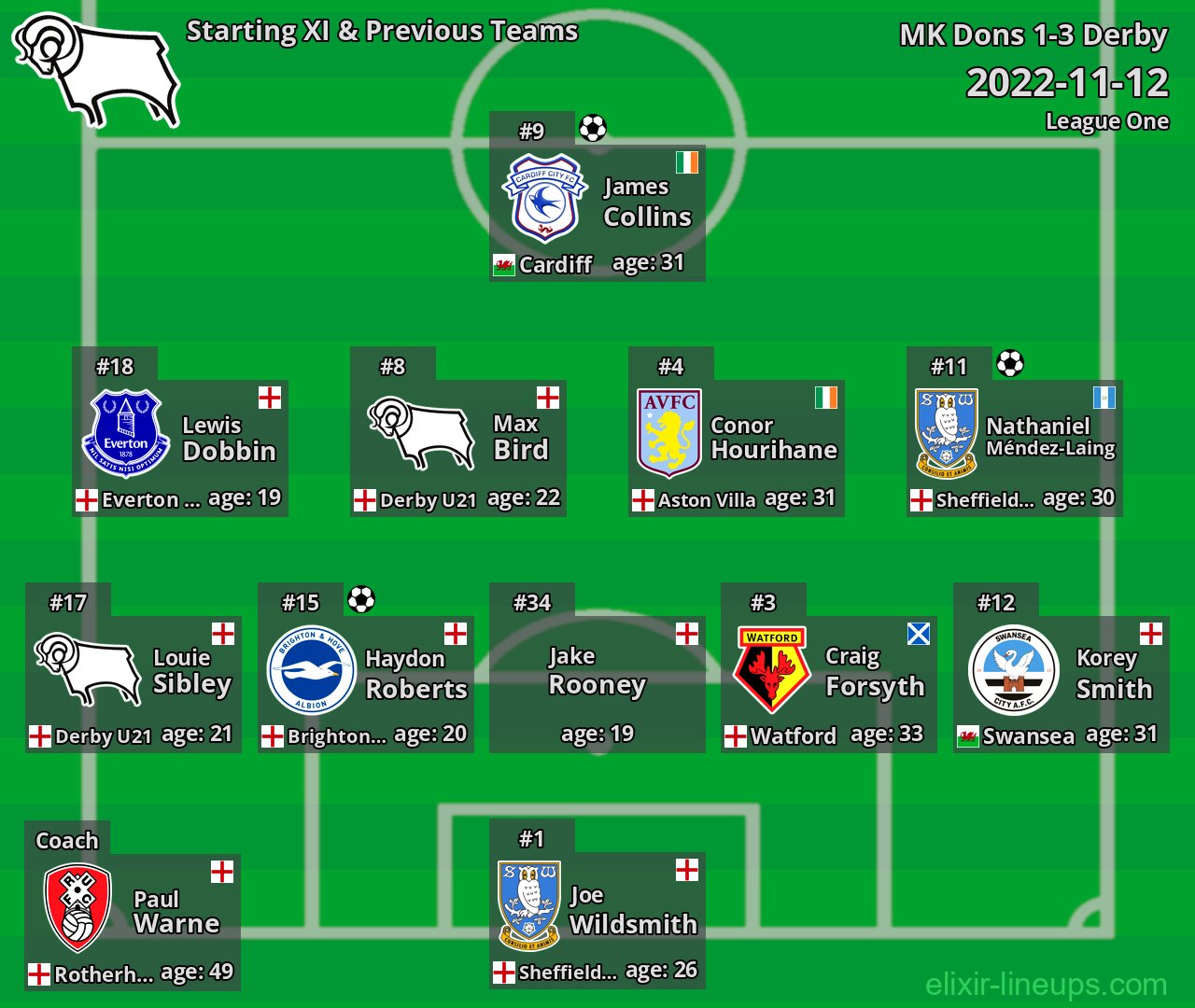 Derby Starting XI & Previous Teams 2022-11-12